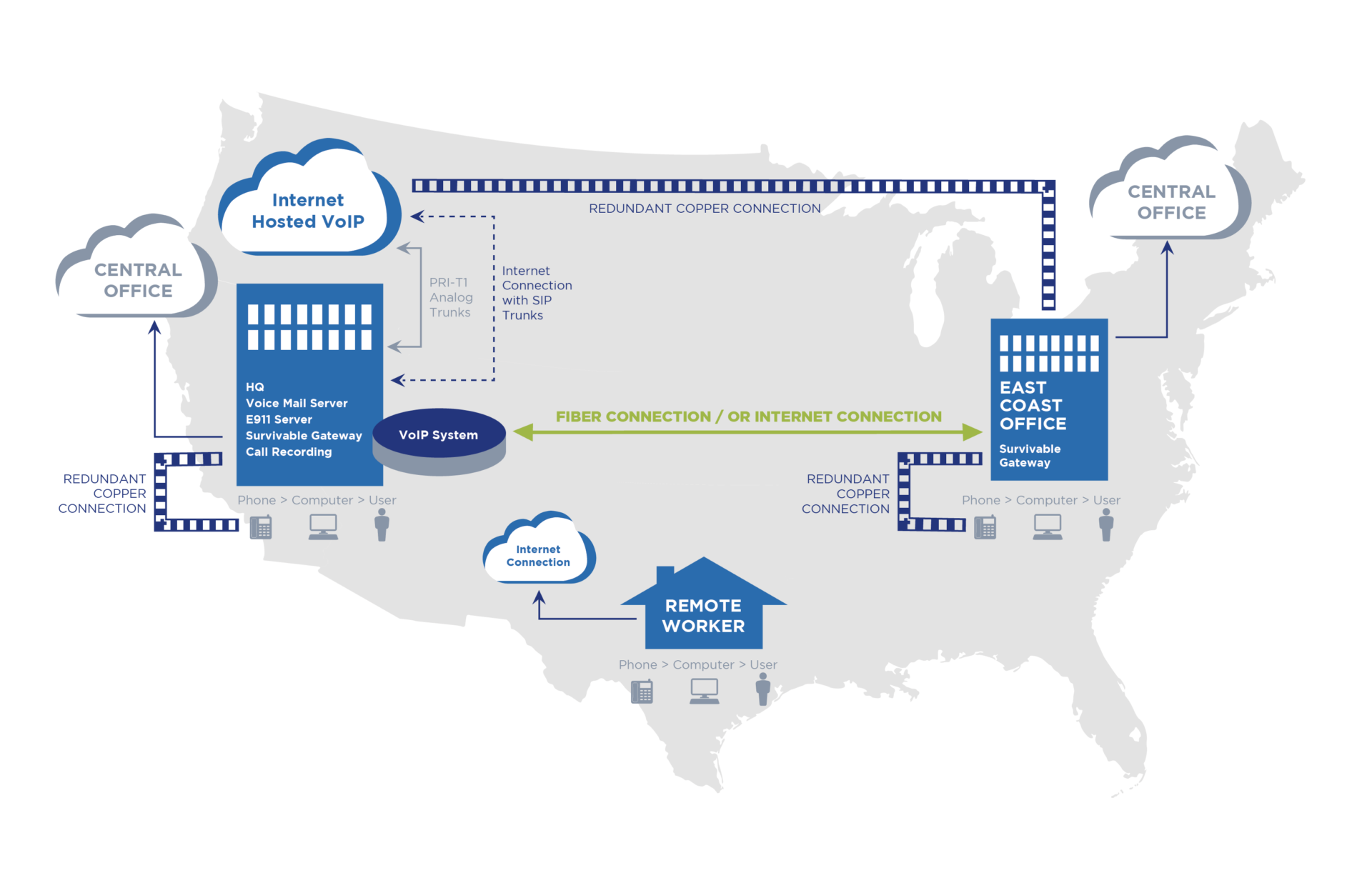 five-smart-strategies-for-implementing-voice-over-internet-protocol